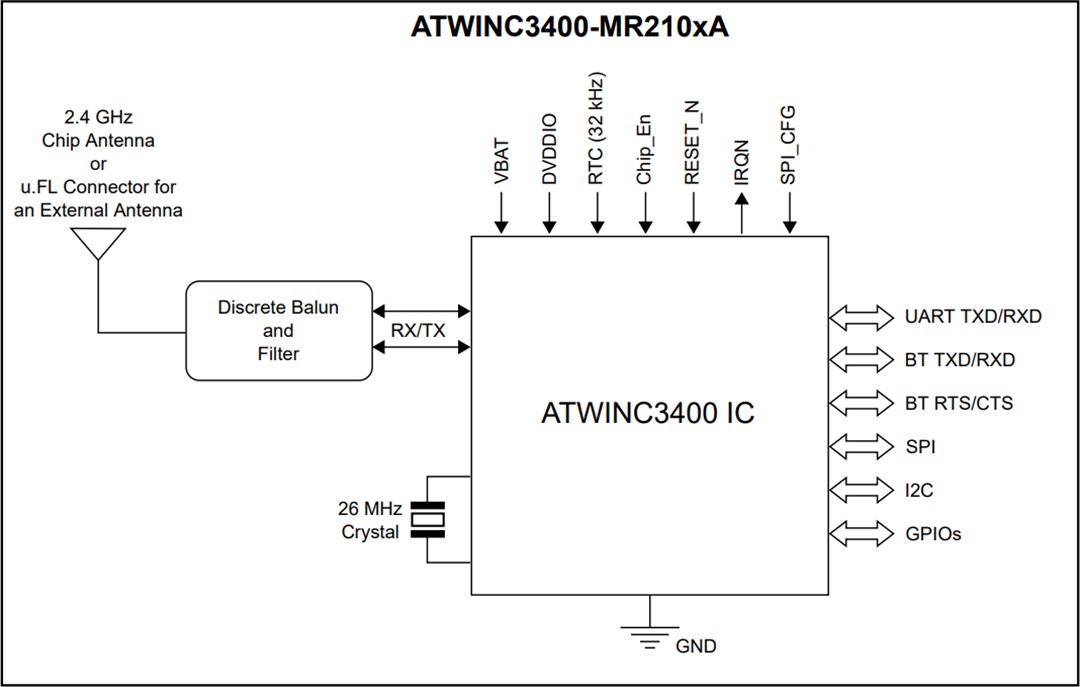 Block Diagram - Microchip Technology ATWINC3400 SPI+UART to Wi-Fi & BLE Module