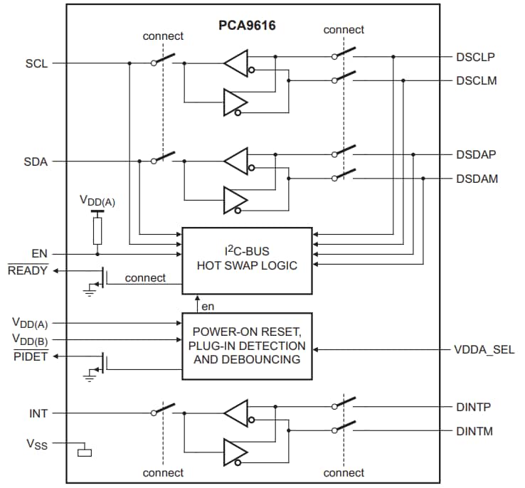 Block Diagram - NXP Semiconductors PCA9616 3-Channel Buffer