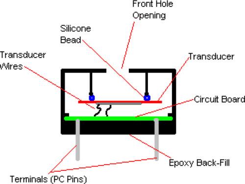 Mallory Sonalert MSR205 Piezoelectric Indicators