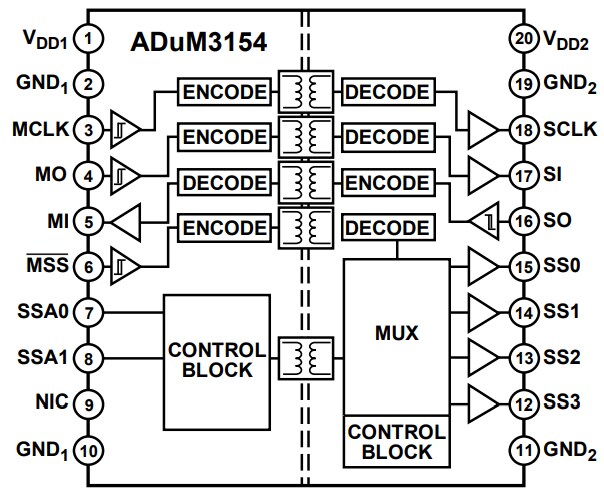 Analog Devices Inc. ADuM4154 SPIsolator Digital Isolators