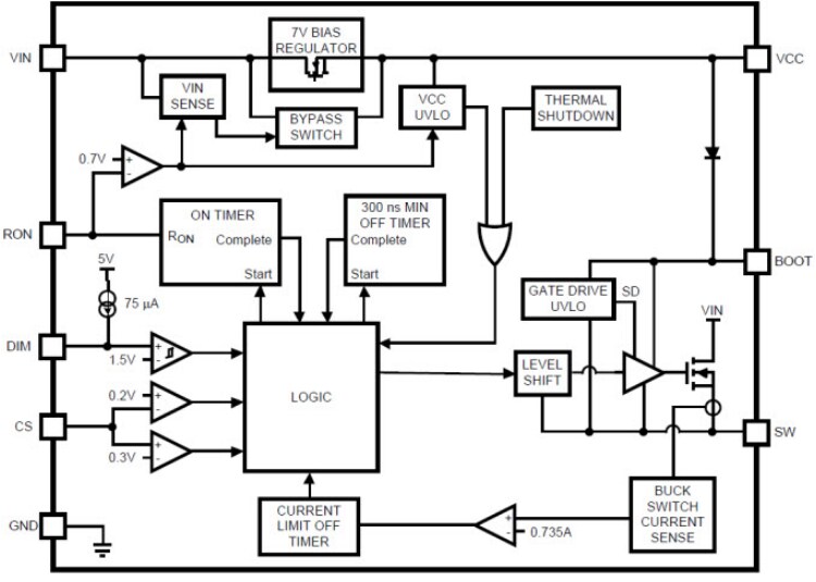 Block Diagram - Texas Instruments LM3402/LM3402HV Constant Current Buck Regulators