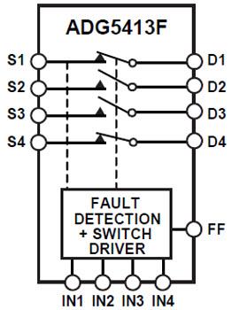 Block Diagram - Analog Devices Inc. ADG5412F/ADG5413F Quad SPST Switches