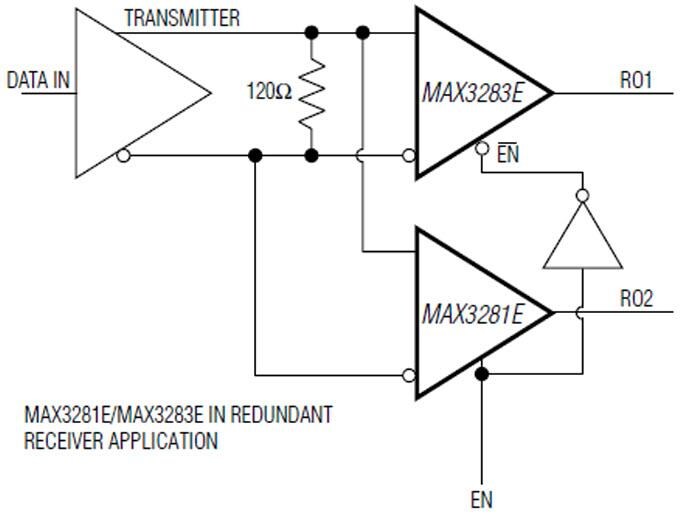 Analog Devices / Maxim Integrated MAX3280E/MAX3281E/MAX3283E/MAX3284E Receivers