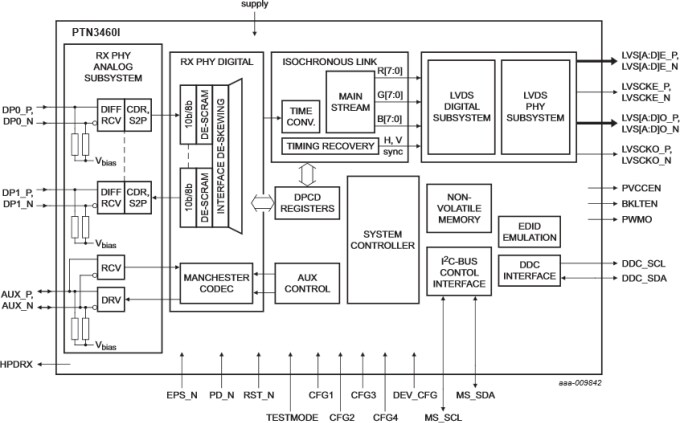 Block Diagram - NXP Semiconductors PTN3460I DisplayPort to LVDS Bridge