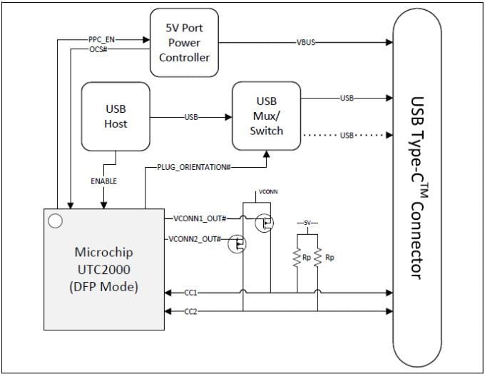 Microchip Technology UTC2000基本USB C型控制器