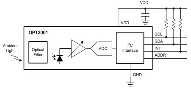 Block Diagram - Texas Instruments OPT3001/OPT3001-Q1 Ambient Light Sensor (ALS)