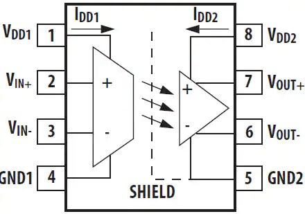 Block Diagram - Broadcom ACNT-H79x Optical Isolation Amplifiers
