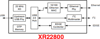 Block Diagram - MaxLinear XR2280x Hi-Speed USB to 10/100 Ethernet Bridge ICs