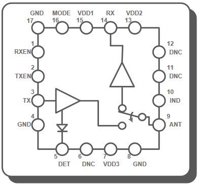 Block Diagram - Skyworks Solutions Inc. RFX1010 7/8/900MHz Broadband RFeIC®