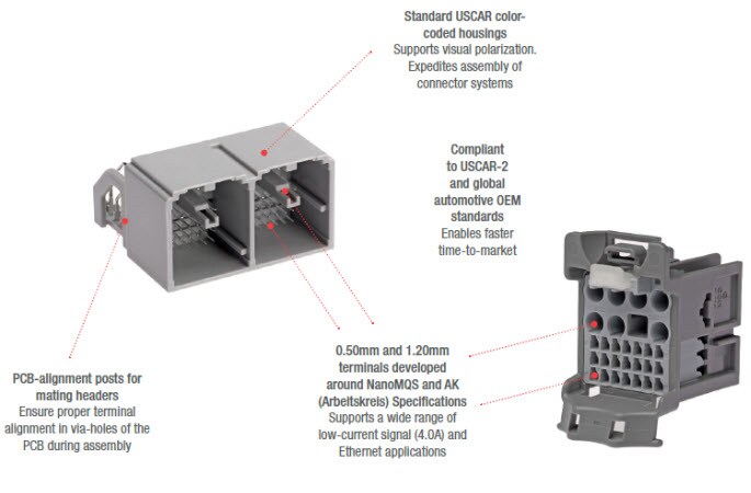 Chart - Molex stAK50h Unsealed Connection System