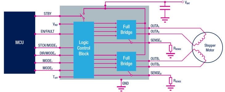 結構圖 - STMicroelectronics 低電壓STSPIN電機驅動器