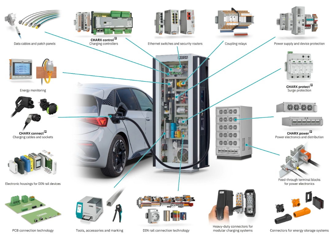 Phoenix Contact 電動交通解決方案