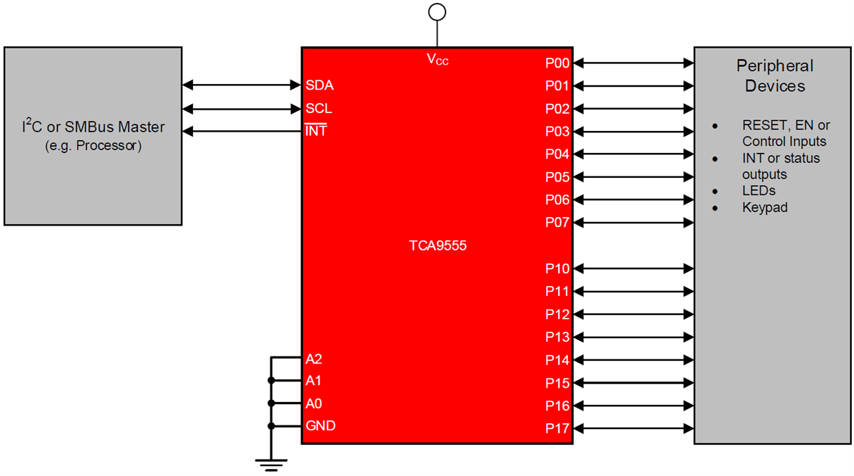 Schematic - Texas Instruments TCA9555 I2C & SMBus I/O Expander