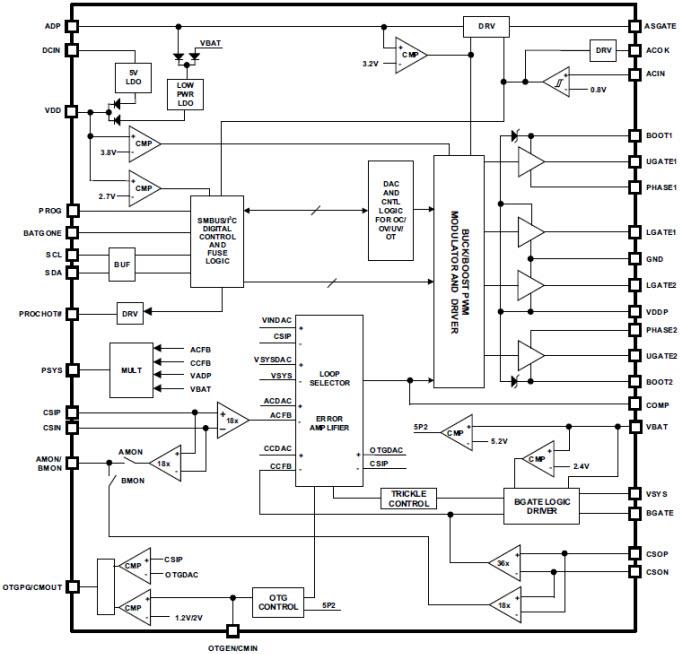 Renesas Electronics ISL9238 Buck-Boost NVDC Charger