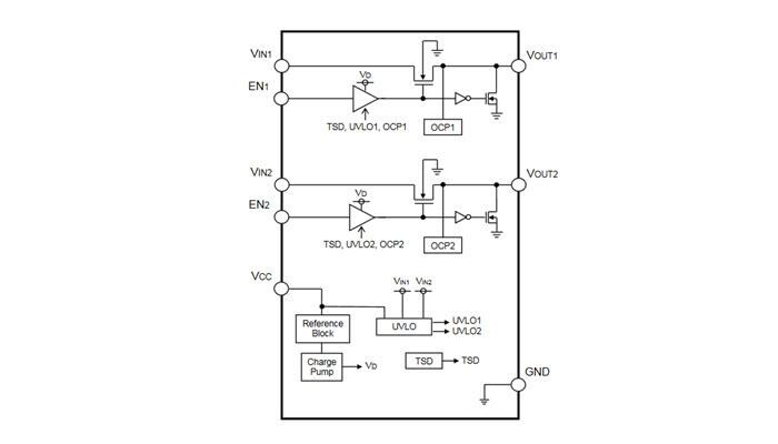 Block Diagram - ROHM Semiconductor 2-Channel Intelligent Power Switch