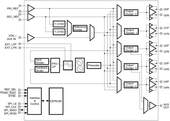 Block Diagram - Texas Instruments CDCE62005 5/10 Clock Generator & Jitter Cleaner