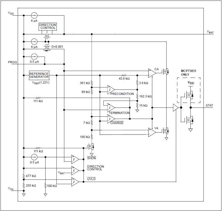 Microchip Technology MCP73831/2充電管理控制器