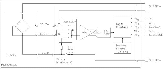 結構圖 - TE Connectivity / Measurement Specialties MS5525DSO壓力感應器