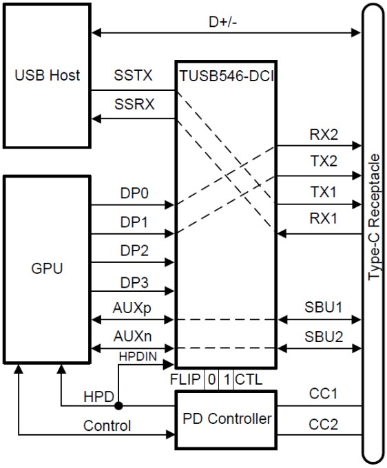 Texas Instruments TUSB546-DCI USB Type-C™ Redriver Crosspoint Switch