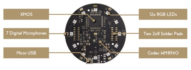 Seeed Studio ReSpeaker Devices