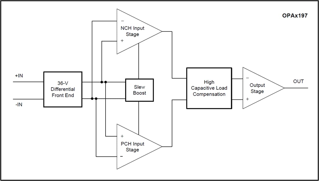 Block Diagram - Texas Instruments OPAx197/OPAx197-Q1 Low Offset Voltage Op Amp