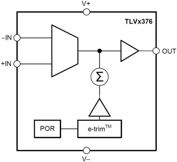 Texas Instruments TLVx376 Precision Operational Amplifiers
