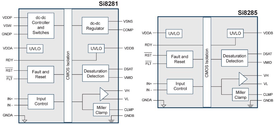 Block Diagram - Skyworks Solutions Inc. Si828x Isolated Gate Drivers