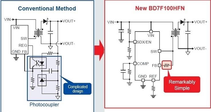 ROHM Semiconductor BD7F100/200隔離返馳式轉換器