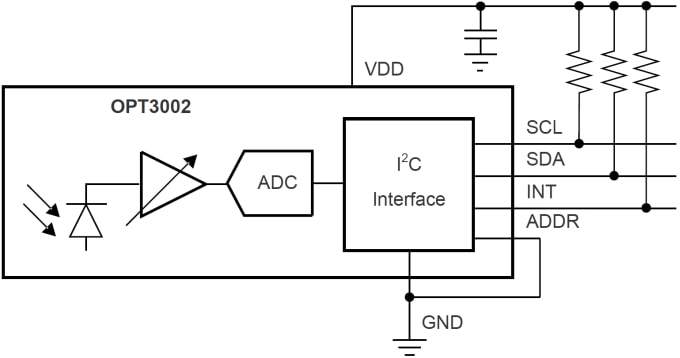 Block Diagram - Texas Instruments OPT3002 Light-to-Digital Sensor