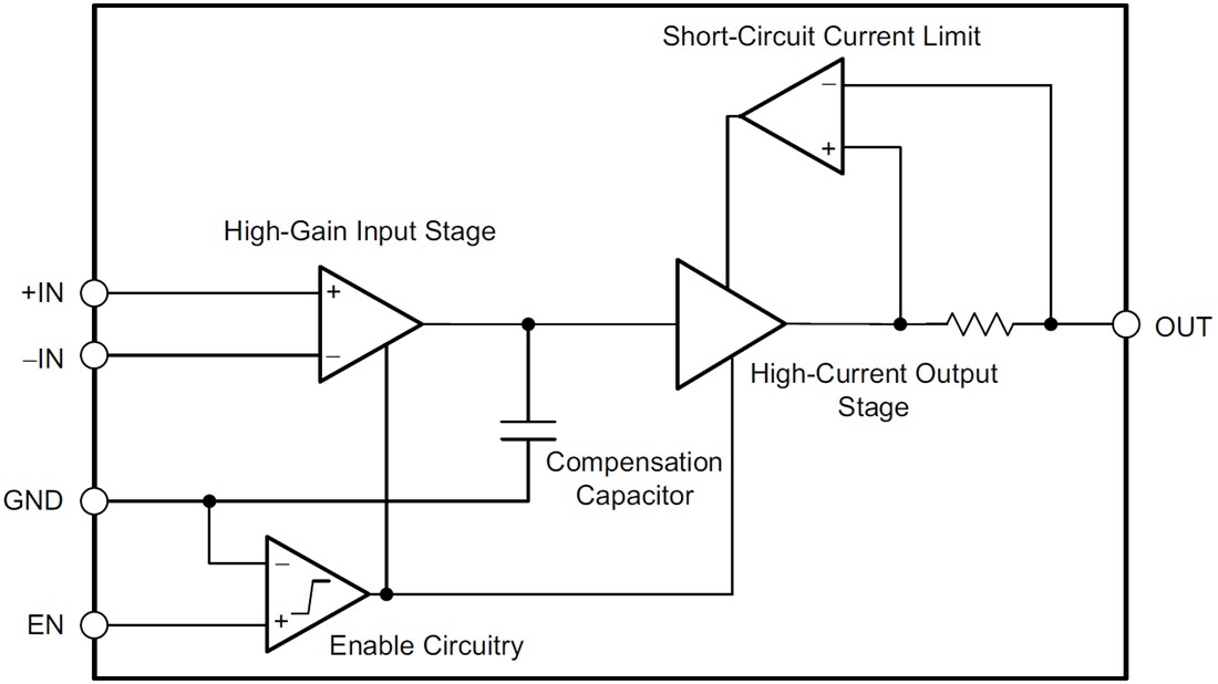 Block Diagram - Texas Instruments OPA1622 SoundPlus Audio Operational Amplifier