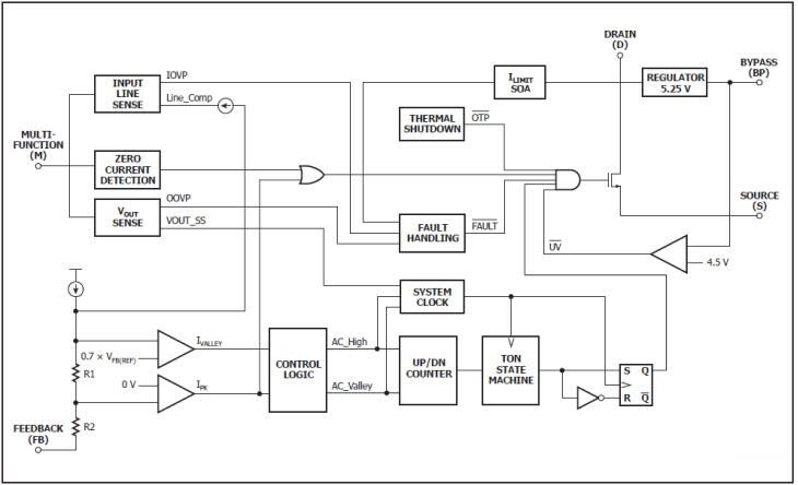 Power Integrations LYTSwitch-1 Single-Stage LED Driver ICs