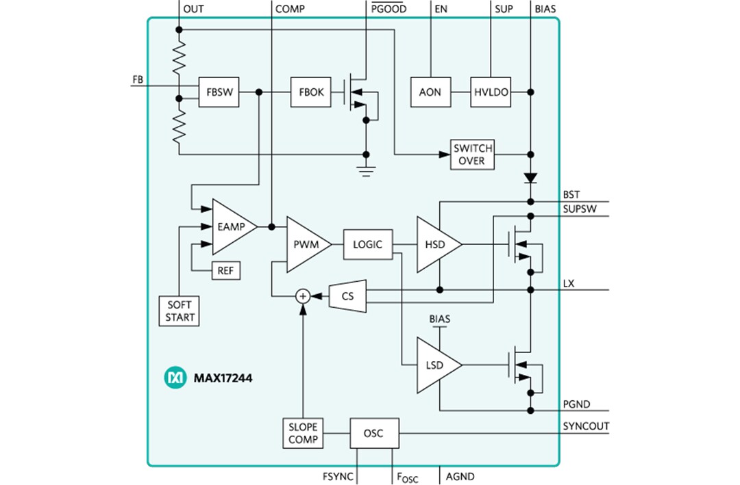 Block Diagram - Analog Devices / Maxim Integrated MAX17244 Synchronous Step-Down DC-DC Converter