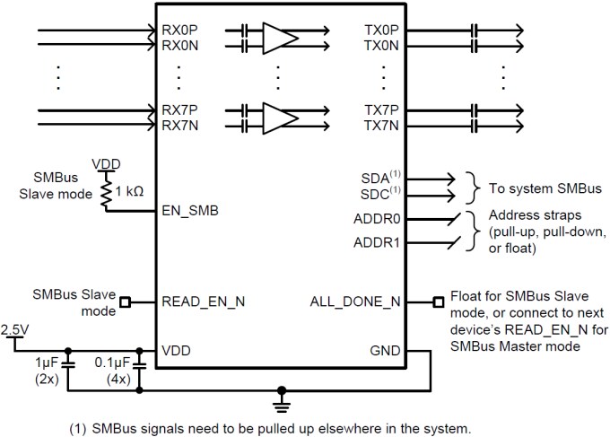 Schematic - Texas Instruments DS280BR820 8-Channel Linear Repeater