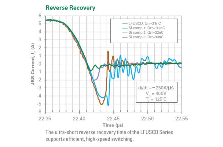 Littelfuse LFUSCD SiC肖特基二極管