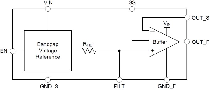 Block Diagram - Texas Instruments REF6200 High Precision Voltage References