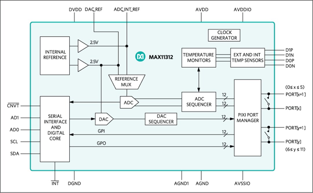 Block Diagram - Analog Devices / Maxim Integrated MAX11311 & MAX11312 12-Port Mixed-Signal I/O