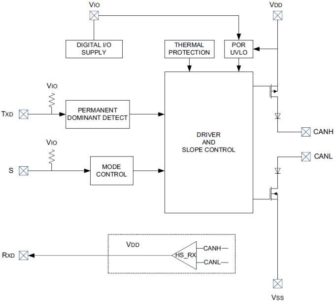 Block Diagram - Microchip Technology MCP2557FD/MCP2558FD CAN FD Transceivers