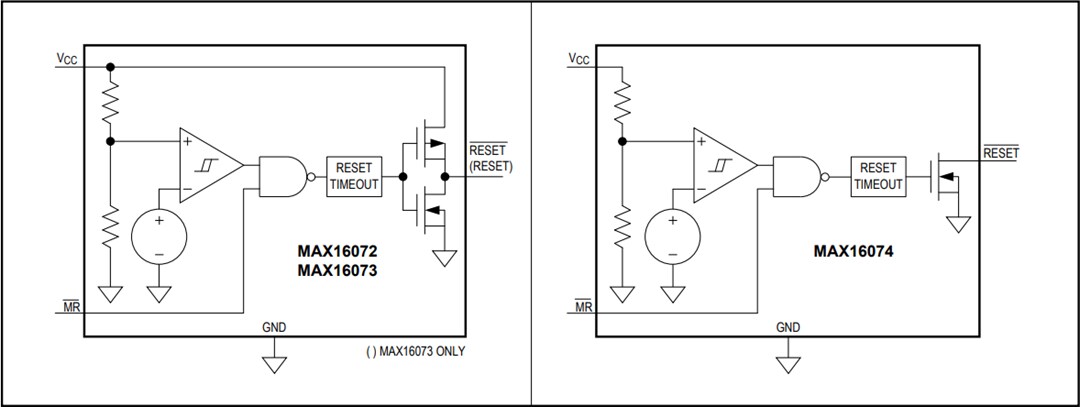 Block Diagram - Analog Devices / Maxim Integrated MAX16072 & MAX16074 MPU Supervisory ICs
