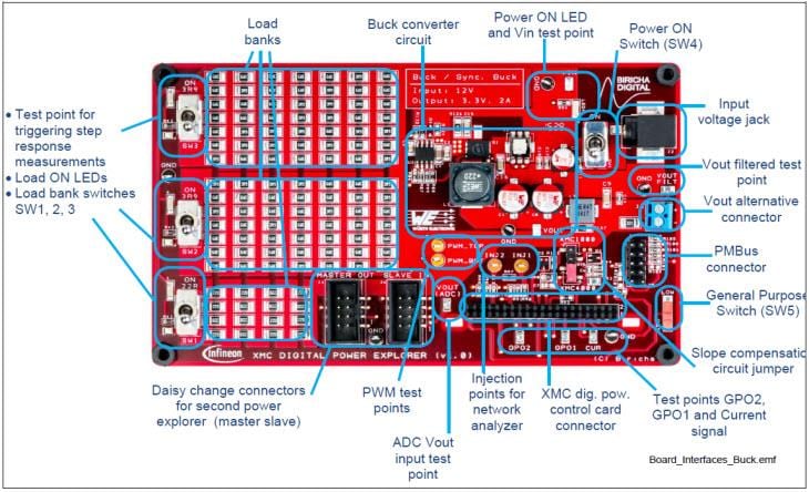 結構圖 - Infineon Technologies XMC™數位電源總管套件