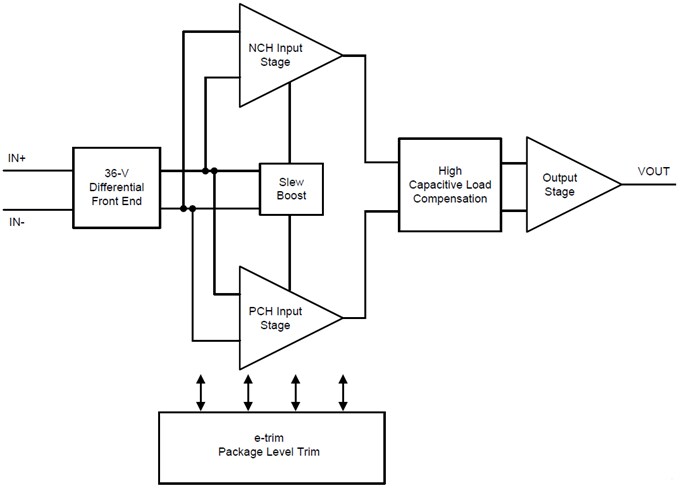 Block Diagram - Texas Instruments OPAx196 Low-Power Operational Amplifiers