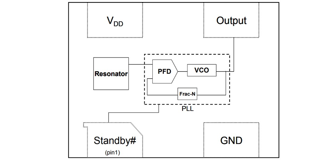 Microchip Technology DSC8001 & DSC8003 Oscillators