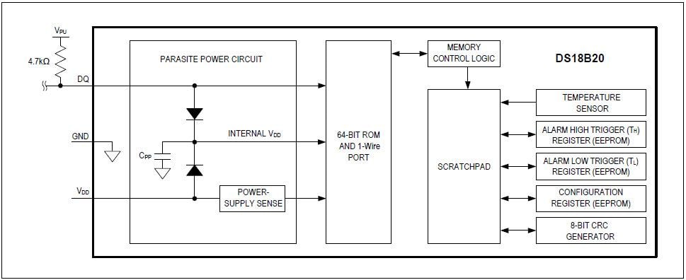 Block Diagram - Analog Devices / Maxim Integrated DS18B20 1-Wire Digital Thermometers