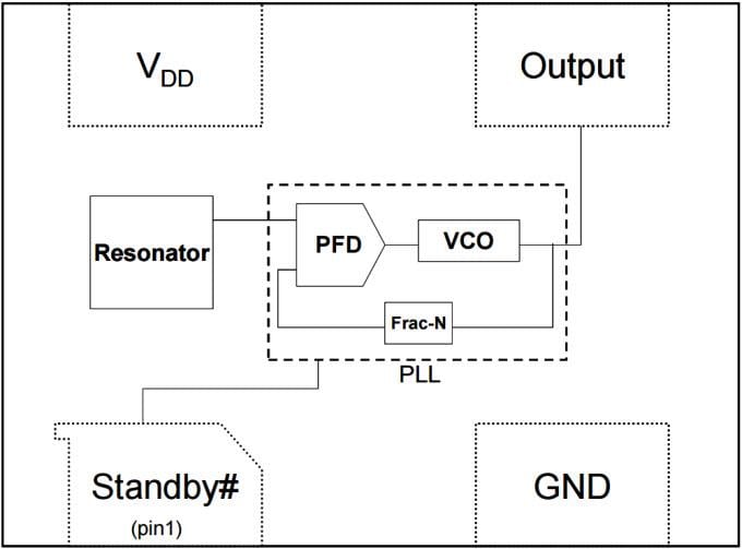Microchip Technology DSC1003 Low-Power Preceision CMOS Oscillators
