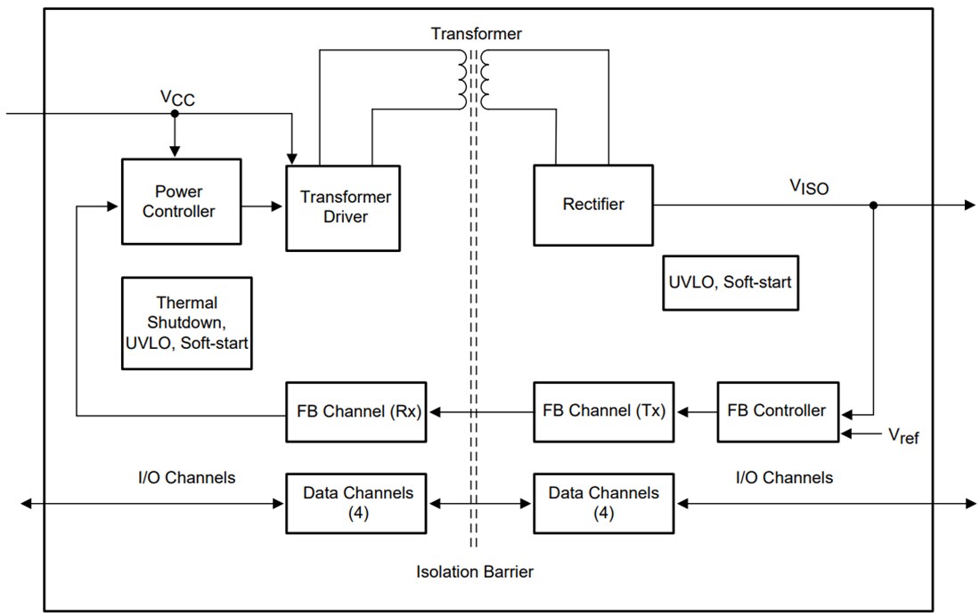 Block Diagram - Texas Instruments ISOW784x/ISOW784x-Q1 Reinforced Digital Isolators