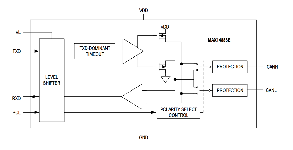 結構圖 - Analog Devices / Maxim Integrated MAX14883E CAN收發器