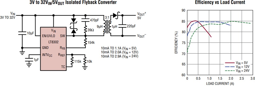 應用電路圖 - Analog Devices Inc. LT8301/LT8302隔離返馳轉換器