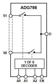 Block Diagram - Analog Devices Inc. ADG798 Multiplexer Switch ICs