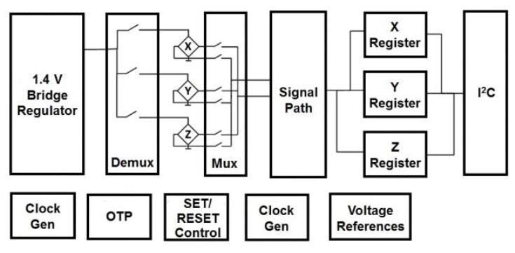 Block Diagram - MEMSIC MMC3416xPJ 3-Axis Magnetic Sensor