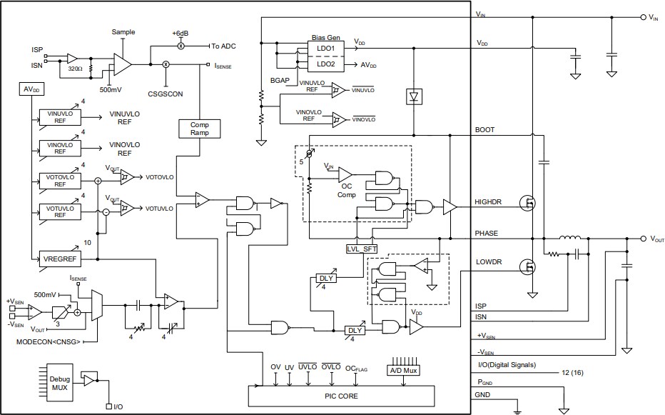 Block Diagram - Microchip Technology MCP19122 & MCP19123 Hybrid Controllers