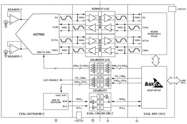Block Diagram - Analog Devices Inc. EVAL-CN0388-FMCZ Evaluation Board